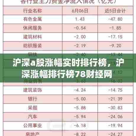沪深a股涨幅实时排行榜,沪深涨幅排行榜78财经网