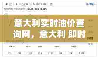 意大利实时油价查询网,意大利 即时油价