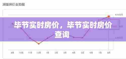 毕节实时房价,毕节实时房价查询