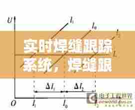 实时焊缝跟踪系统,焊缝跟踪的研究与应用现状