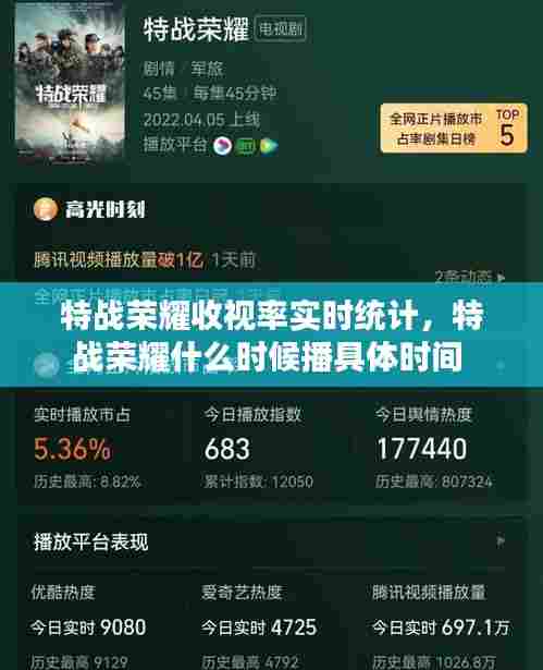特战荣耀收视率实时统计，特战荣耀什么时候播具体时间 
