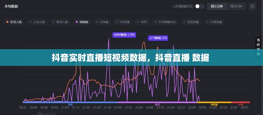抖音实时直播短视频数据,抖音直播 数据