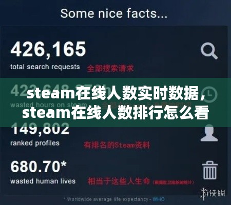 steam在线人数实时数据，steam在线人数排行怎么看 