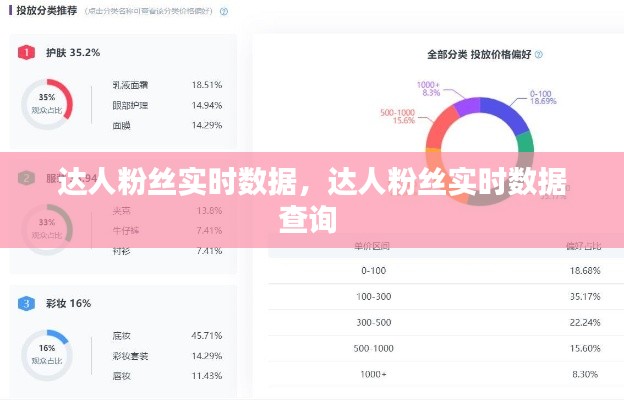 达人粉丝实时数据，达人粉丝实时数据查询 