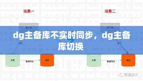 dg主备库不实时同步,dg主备库切换