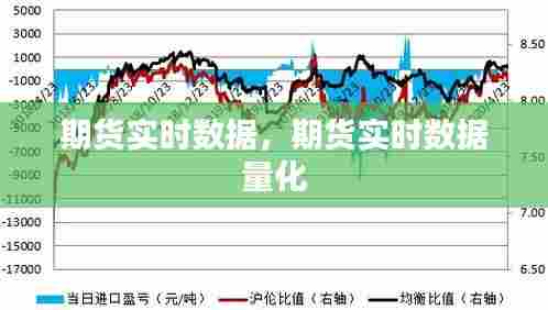 期货实时数据,期货实时数据 量化