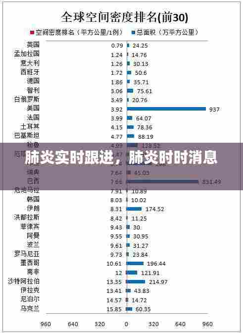 肺炎实时跟进,肺炎时时消息