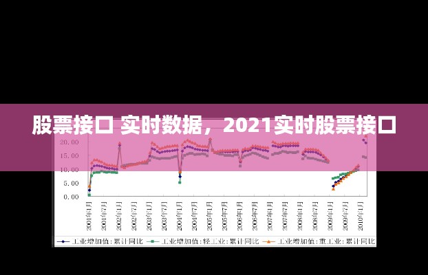 股票接口 实时数据,2021实时股票接口