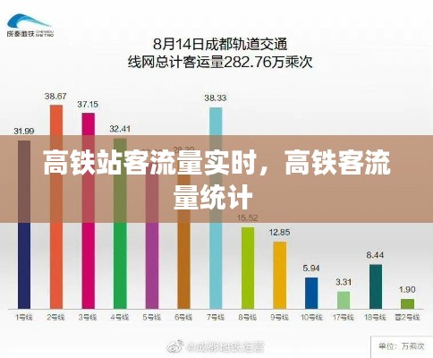 高铁站客流量实时,高铁客流量统计