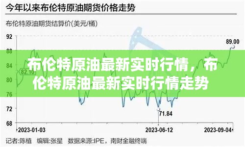 布伦特原油最新实时行情,布伦特原油最新实时行情走势