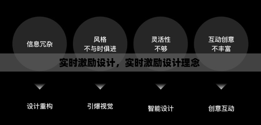 实时激励设计,实时激励设计理念