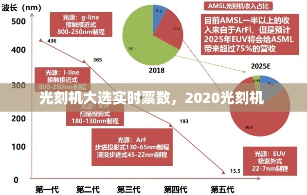 光刻机大选实时票数,2020光刻机