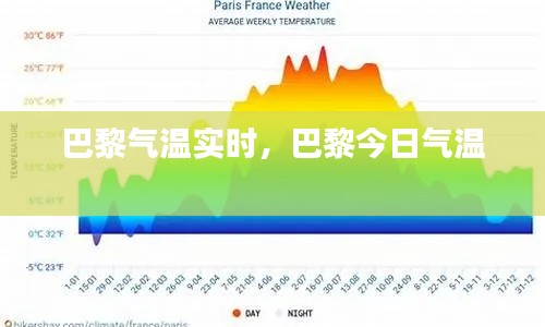 巴黎气温实时,巴黎今日气温