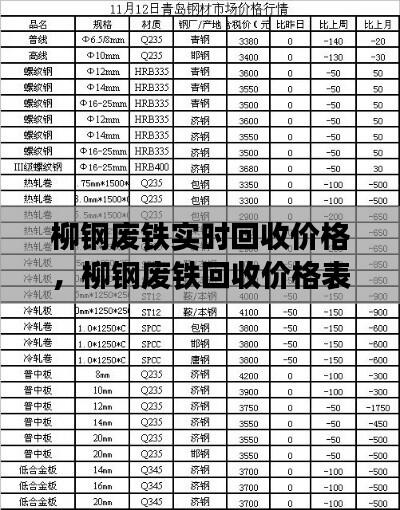 柳钢废铁实时回收价格,柳钢废铁回收价格表每天报价