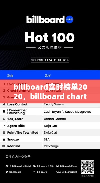 billboard实时榜单2020,billboard charts