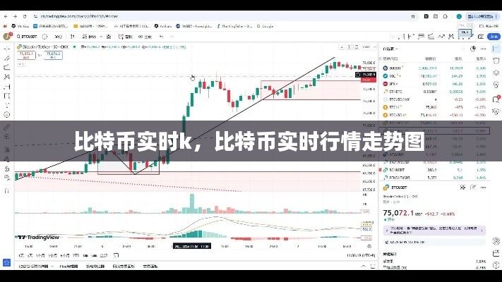 比特币实时k，比特币实时行情走势图 