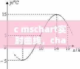 c mschart实时曲线，chart曲线图 
