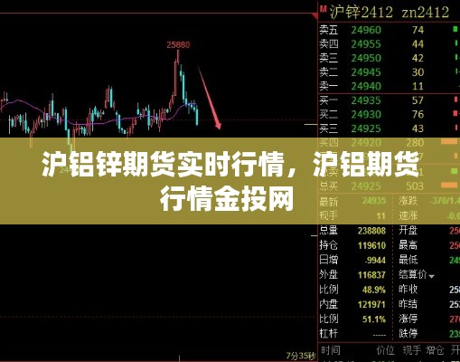 沪铝锌期货实时行情,沪铝期货行情金投网