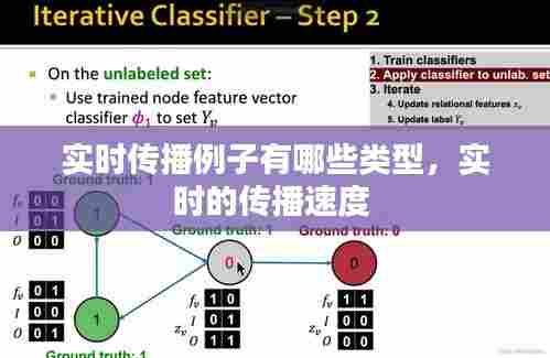 实时传播例子有哪些类型,实时的传播速度