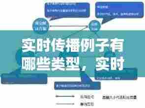 实时传播例子有哪些类型,实时的传播速度