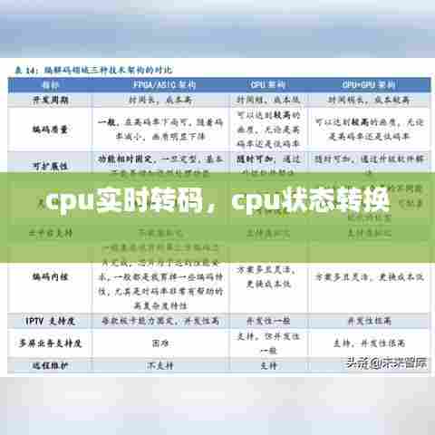 cpu实时转码，cpu状态转换 
