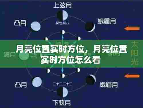 月亮位置实时方位,月亮位置实时方位怎么看