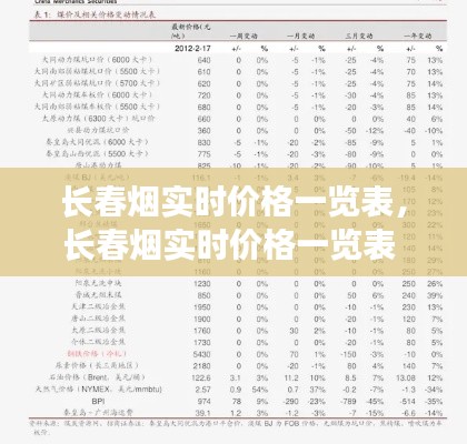 长春烟实时价格一览表,长春烟实时价格一览表