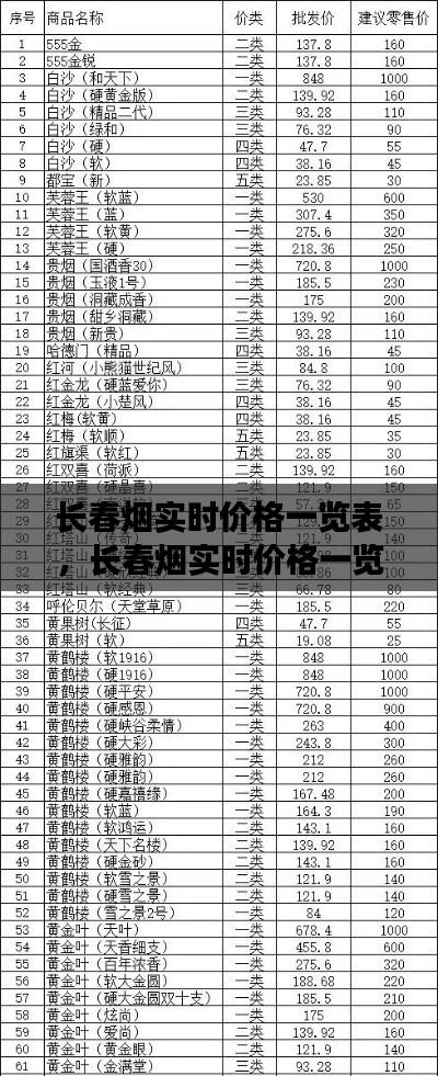 长春烟实时价格一览表,长春烟实时价格一览表