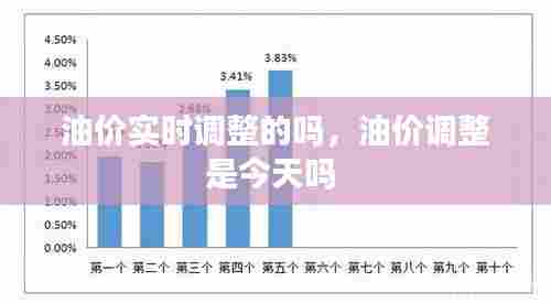 油价实时调整的吗,油价调整是今天吗