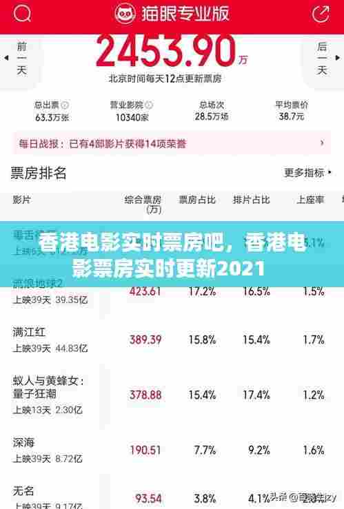香港电影实时票房吧，香港电影票房实时更新2021 