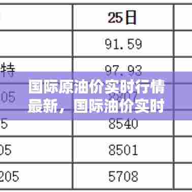国际原油价实时行情最新，国际油价实时行情最新走势图 