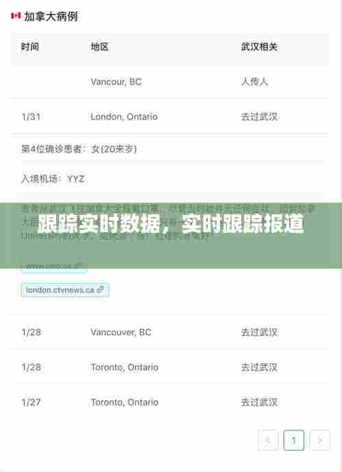 跟踪实时数据,实时跟踪报道