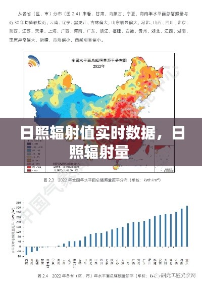 日照辐射值实时数据,日照辐射量