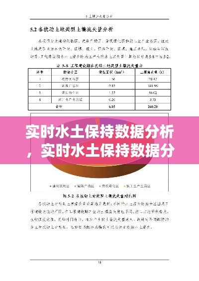 实时水土保持数据分析,实时水土保持数据分析