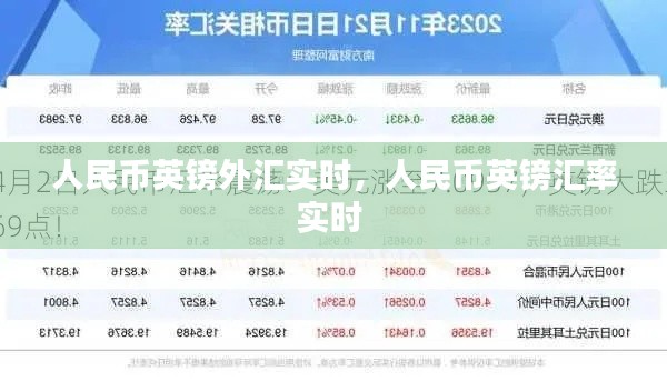 人民币英镑外汇实时,人民币英镑汇率实时