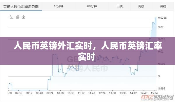 人民币英镑外汇实时,人民币英镑汇率实时