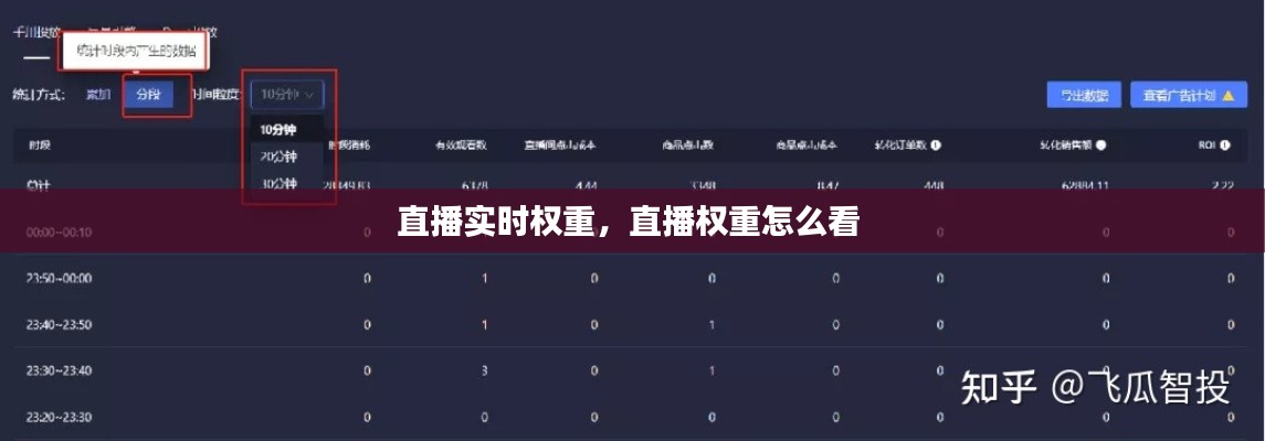 直播实时权重,直播权重怎么看