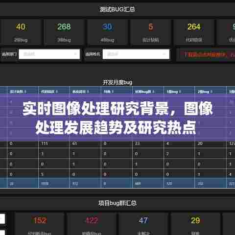 实时图像处理研究背景,图像处理发展趋势及研究热点
