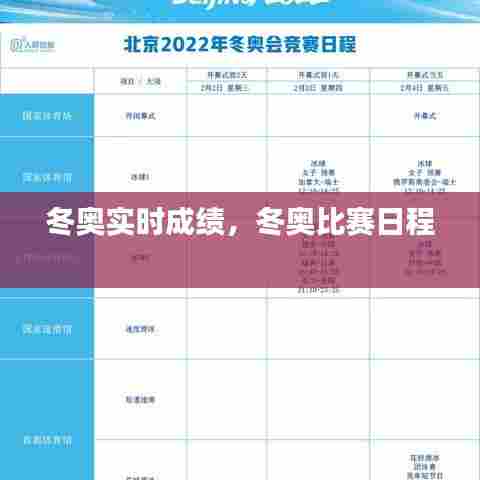 冬奥实时成绩,冬奥比赛日程
