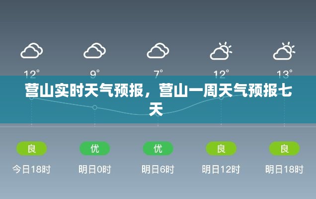 营山实时天气预报,营山一周天气预报七天