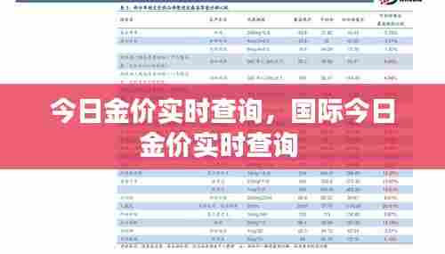 今日金价实时查询,国际今日金价实时查询