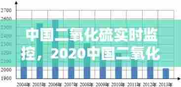 中国二氧化硫实时监控,2020中国二氧化硫排放量