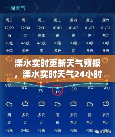 溧水实时更新天气预报,溧水实时天气24小时