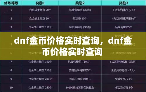 dnf金币价格实时查询,dnf金币价格实时查询