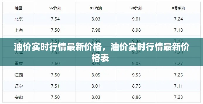 油价实时行情最新价格,油价实时行情最新价格表