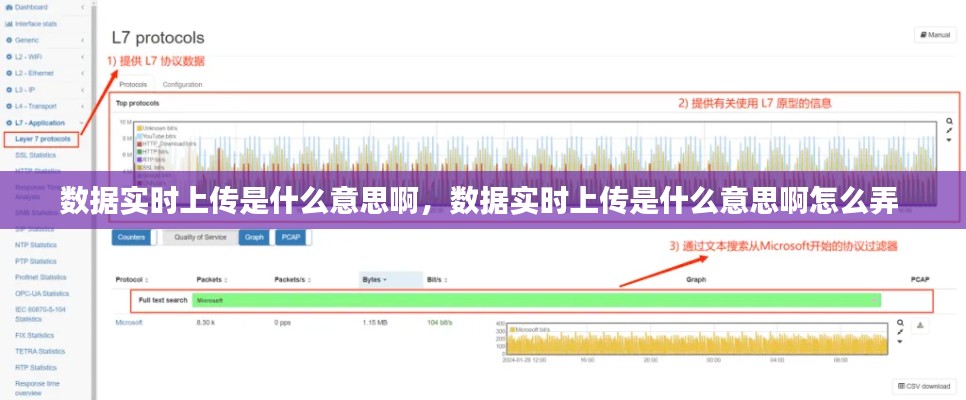 数据实时上传是什么意思啊,数据实时上传是什么意思啊怎么弄