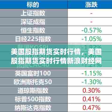 美国股指期货实时行情,美国股指期货实时行情新浪财经网