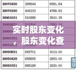 实时股东变化,股东变化查询
