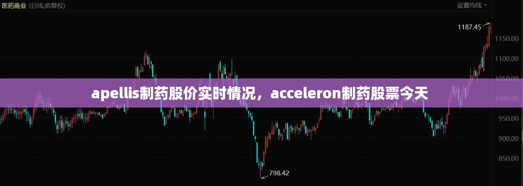 apellis制药股价实时情况,acceleron制药股票今天