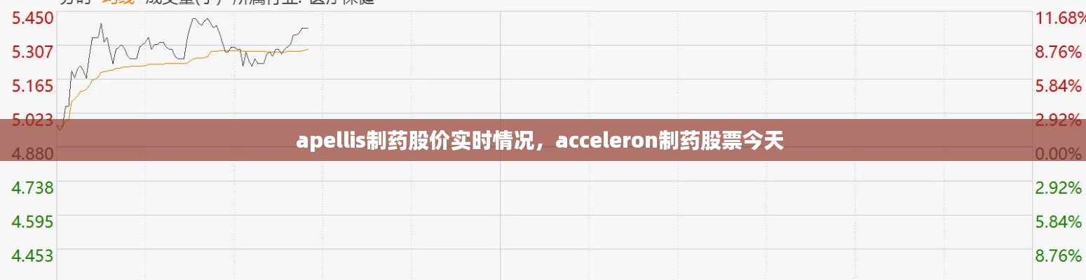 apellis制药股价实时情况,acceleron制药股票今天